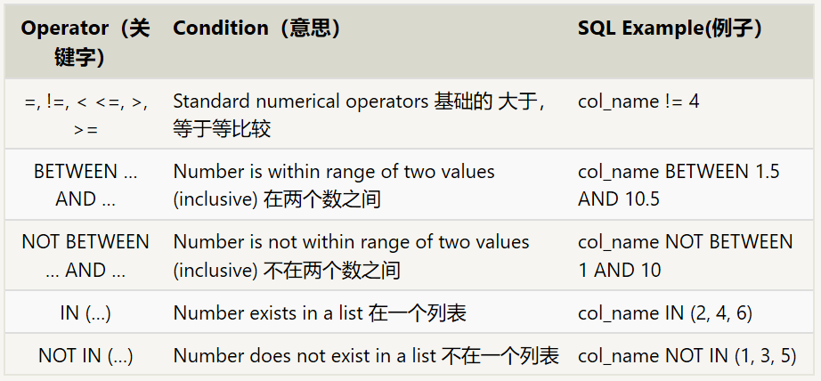 SQL 语法_sql condition-CSDN博客