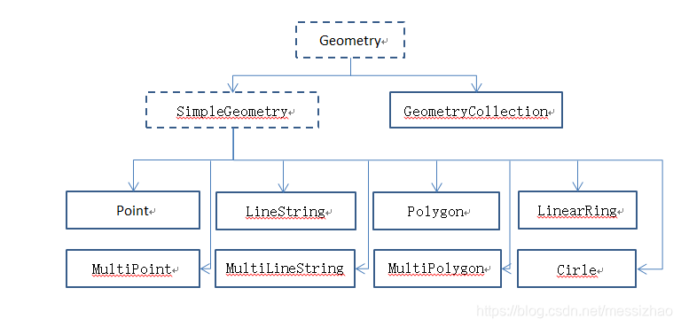 Openlayers Measure Measure WebGis之OpenLayers学习之路------OpenLayers开发基础-CSDN博客