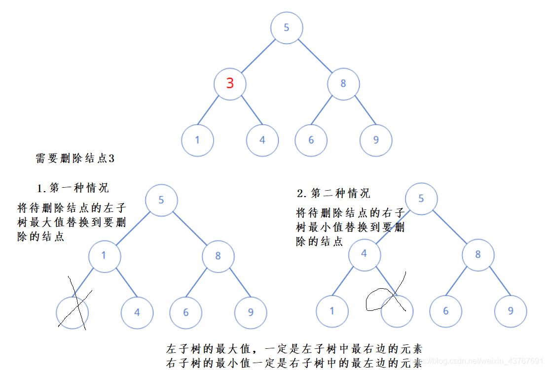 ここに画像を挿入説明