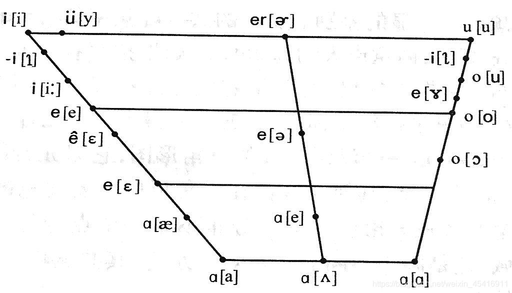 笛子的发声原理图示_笛子的构造及发声方法