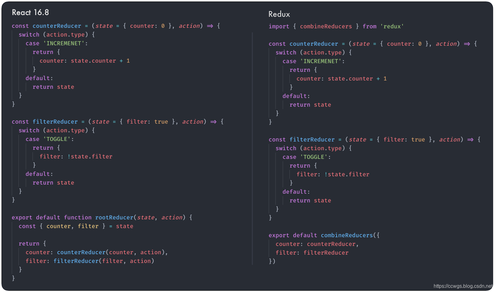 Reducers and how to combine them