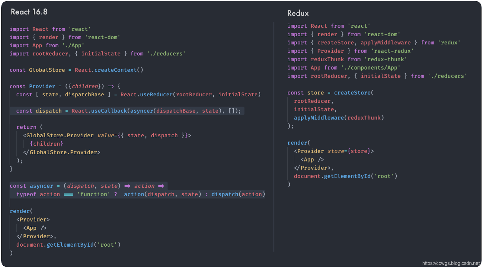 Adding middleware and handling async actions