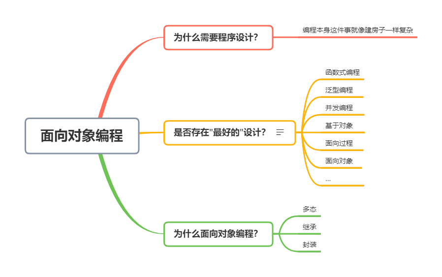 面向对象编程