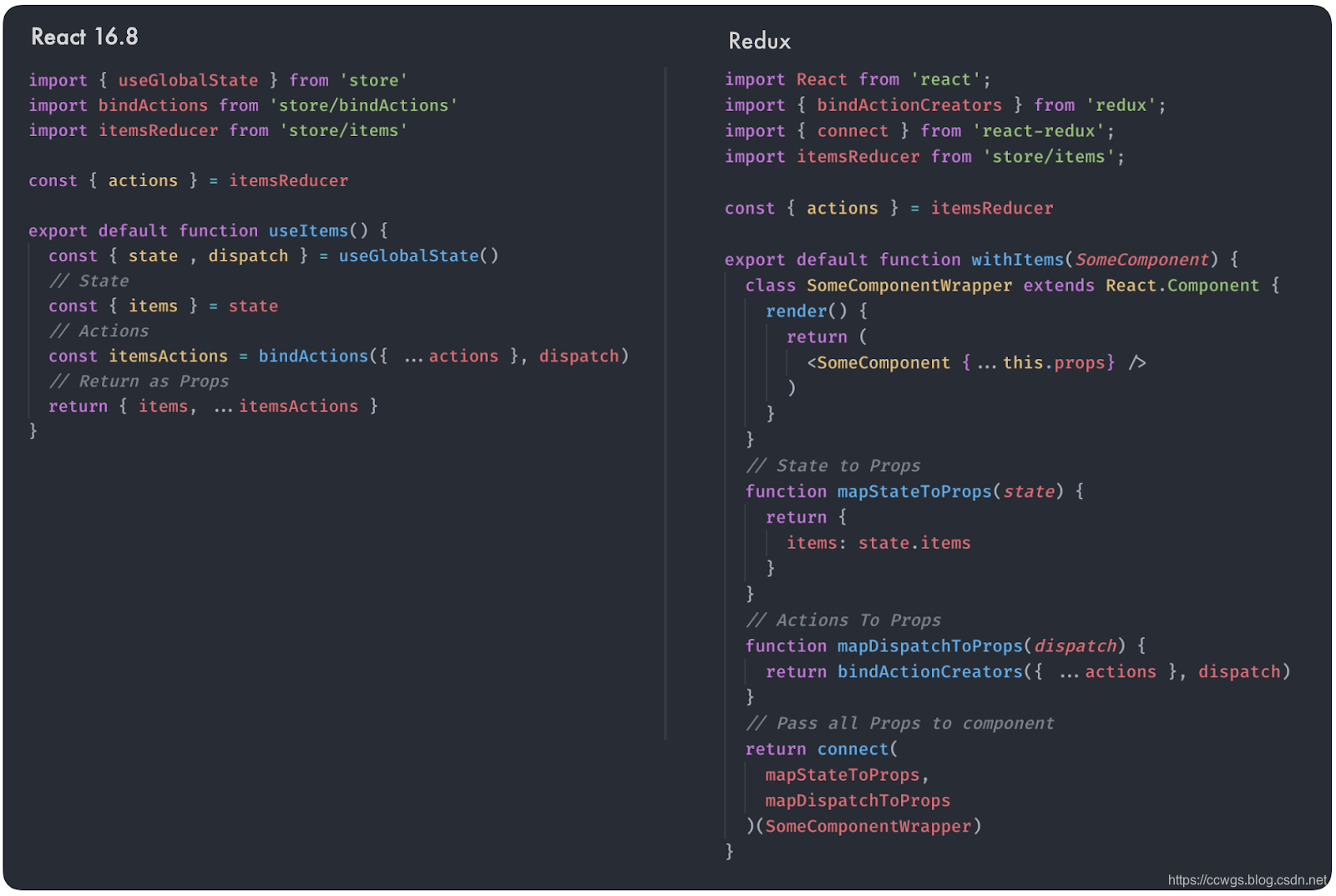 Custom Hooks vs HOCs
