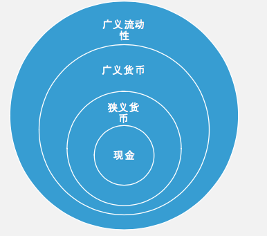 经济金融总量指的是什么意思_清创是什么意思图片