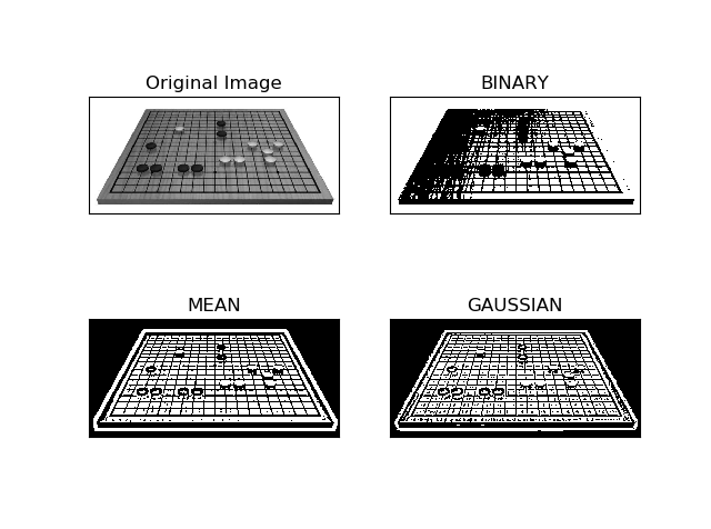 (src, maxvalue, adaptivemethod, thresholdtype, blocksize, c, dst