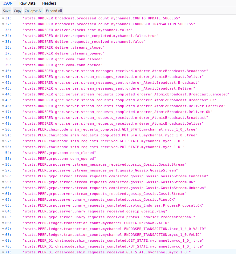 [外链图片转存失败,源站可能有防盗链机制,建议将图片保存下来直接上传(img-Tv8sWCpY-1577443767721)(hyperledger-fabric-monitoring/statsd-metrics.png)]
