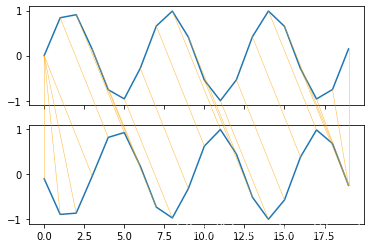 DTW——动态时间规整(附 python 代码)_python中有自带的dtw算法吗-CSDN博客