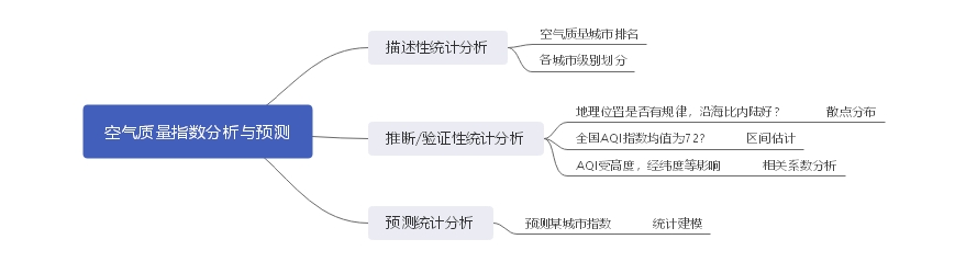 分析目的