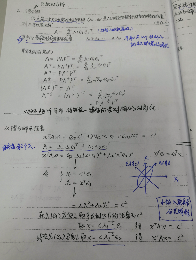 谱分解实例与理解