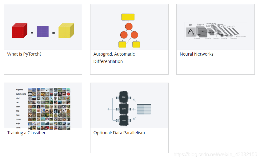 Pytorch的官方教程学习——Gradients 的理解_torch.gradient-CSDN博客