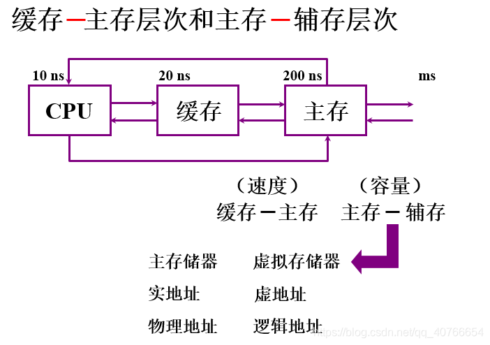 什么叫内控和外控 watermark,type_ZmFuZ3poZW5naGVpdGk,shadow_10,text_aHR0cHM6Ly9ibG9nLmNzZG4ubmV0L3FxXzQwNzY2NjU0,size_16,color_FFFFFF,t_70