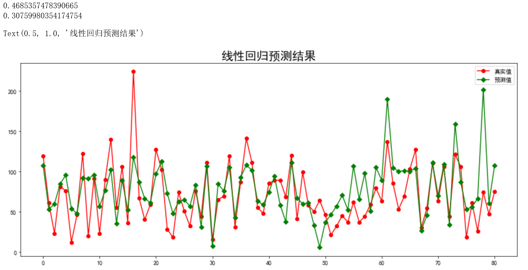 预测