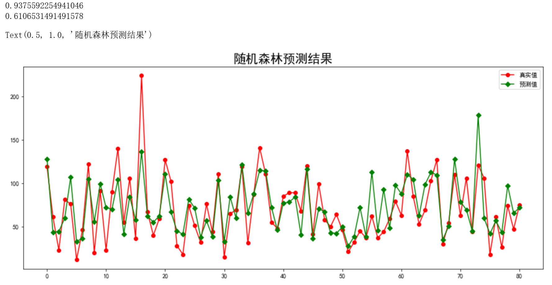 空气质量指数（AQI）分析与预测