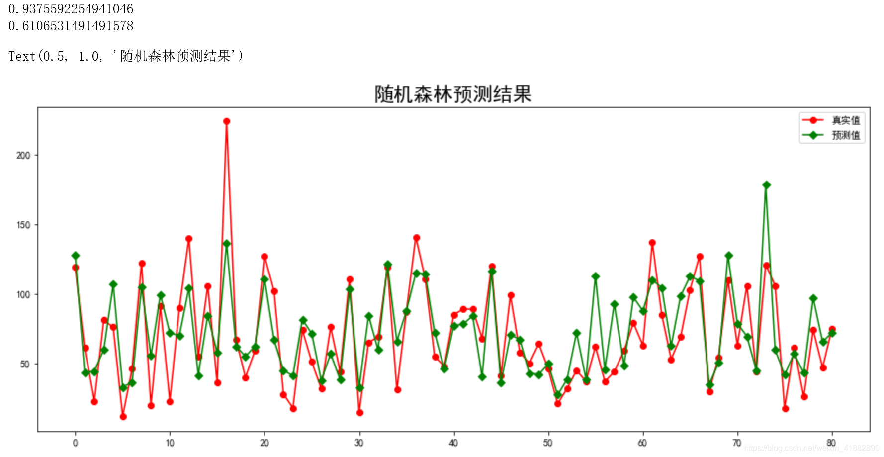 随机森林