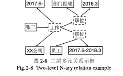 知识图谱构建方法 watermark,type_ZmFuZ3poZW5naGVpdGk,shadow_10,text_aHR0cHM6Ly9ibG9nLmNzZG4ubmV0L3dlaXhpbl80MzQwNzM4Mg==,size_16,color_FFFFFF,t_70