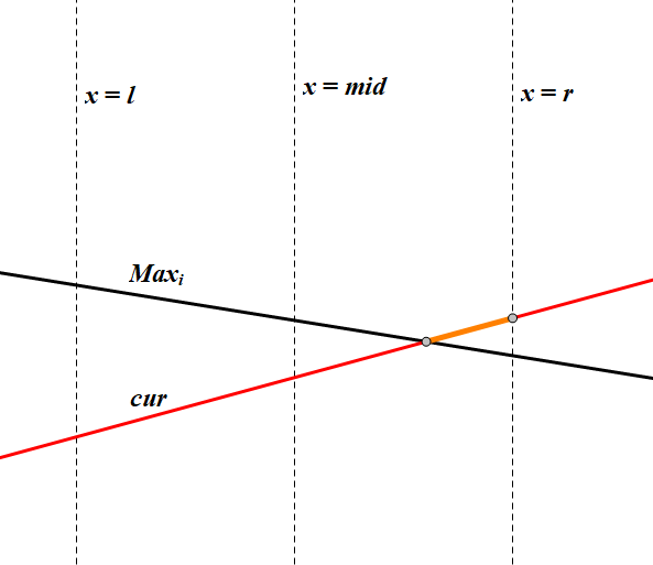 橙色段需要修改