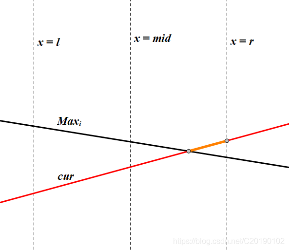 橙色段需要修改