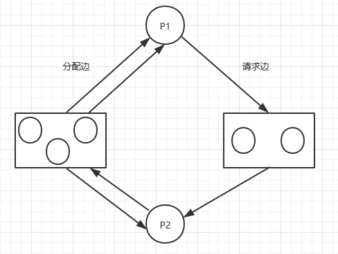 进程同步的原理_基于嵌入式操作系统linux环境中的没有竞争态读写进程同步设计(3)