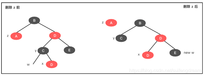 rb-tree-delete-01