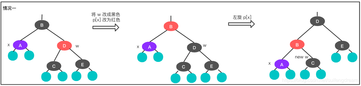 rb-tree-delete-03