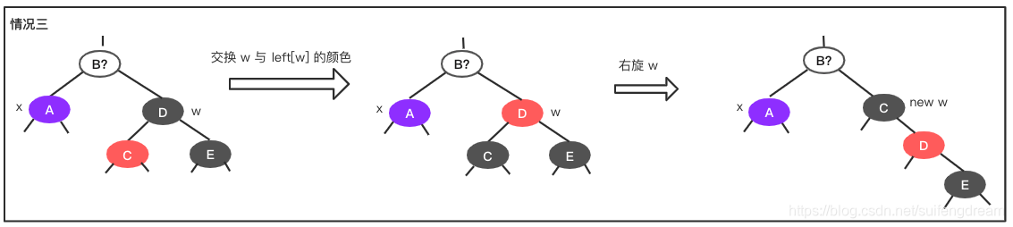 rb-tree-delete-05