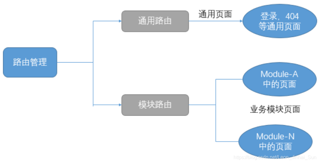 怎么写论文 研究框架流程图 watermark,type_ZmFuZ3poZW5naGVpdGk,shadow_10,text_aHR0cHM6Ly9ibG9nLmNzZG4ubmV0L0xlb25fSmluaGFpX1N1bg==,size_16,color_FFFFFF,t_70