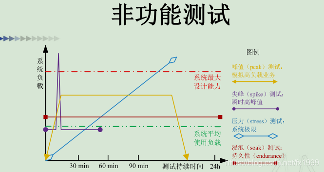 节点分析图是什么意思 watermark,type_ZmFuZ3poZW5naGVpdGk,shadow_10,text_aHR0cHM6Ly9ibG9nLmNzZG4ubmV0L2Z4MTk5OQ==,size_16,color_FFFFFF,t_70