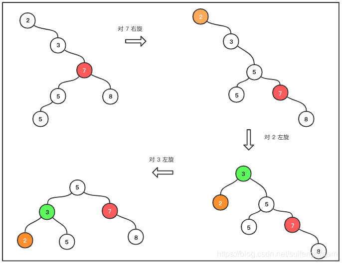search-tree-rotate-02