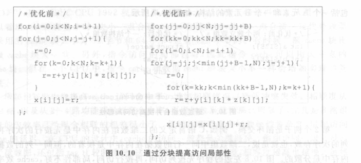 一个矩阵乘积到底经历几次cache失效 矩阵分块到底怎么提高cache命中率 Fgh123的博客 Csdn博客