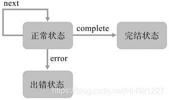 Observable的终结状态