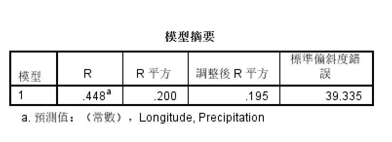 模型