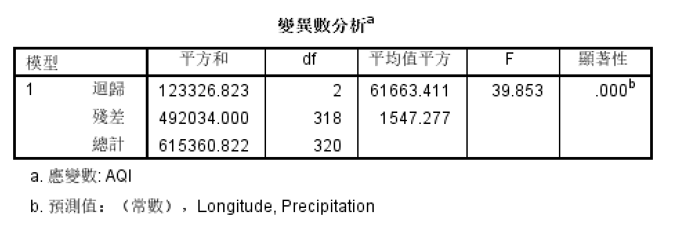 变异数