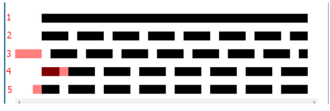 SVG学习之stroke-dasharray 和 stroke-dashoffset 详解-CSDN博客