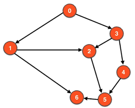 图论总结_图论在人工智能的应用-CSDN博客