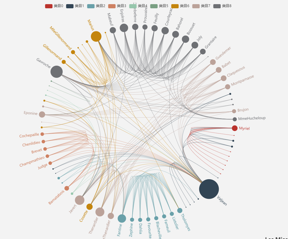 echarts simple graph上下级关系图_echarts graph线改成上下线图CSDN博客