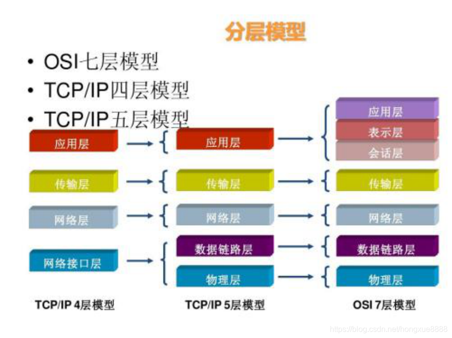 http和https的通信协议 watermark,type_ZmFuZ3poZW5naGVpdGk,shadow_10,text_aHR0cHM6Ly9ibG9nLmNzZG4ubmV0L2hvbmd4dWU4ODg4,size_16,color_FFFFFF,t_70