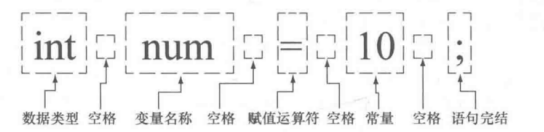 重温Java基础（二）类与数据类型