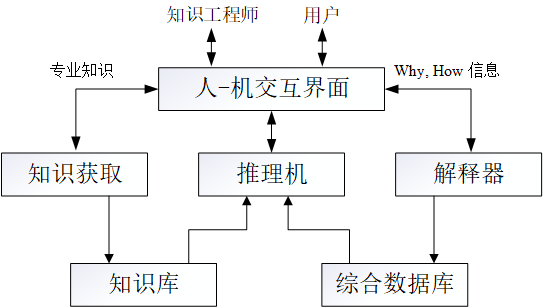 hydrus模拟的原理是什么_模拟耳机是什么意思(2)