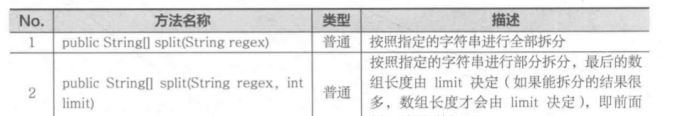 重温Java基础（三）面向对象-数组-String类-this关键字