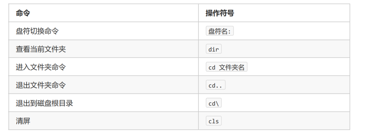 JAVA基础笔记_java基础整理笔记超详细-CSDN博客