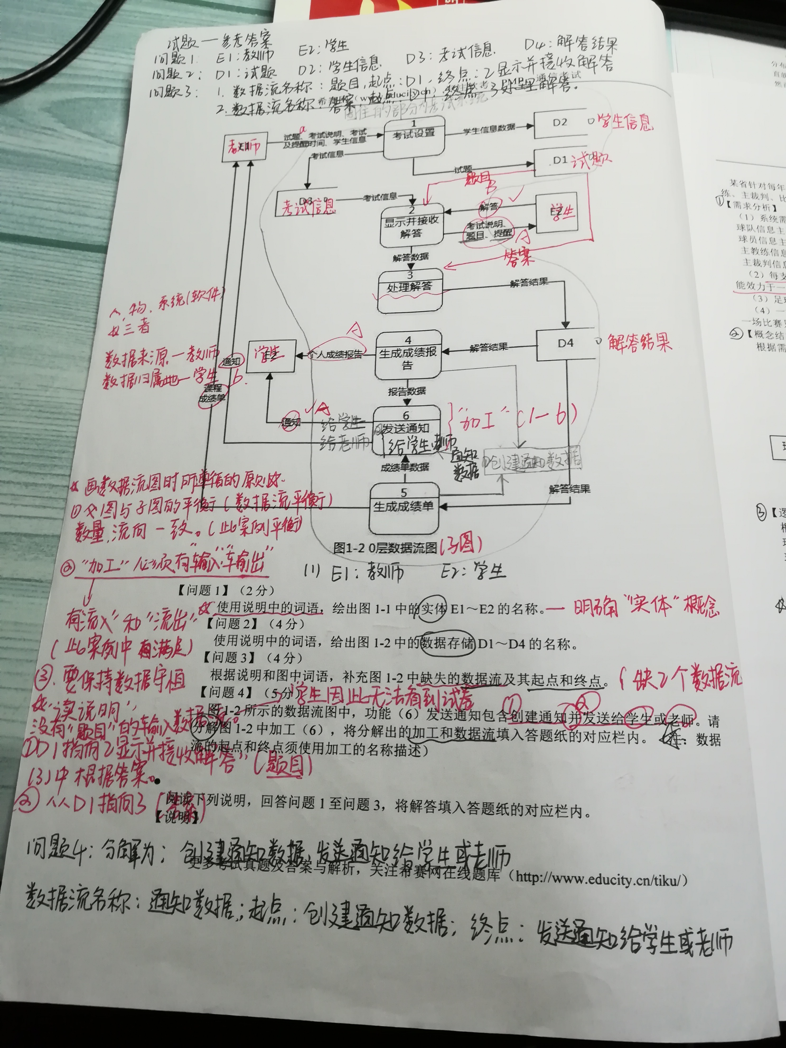 如何备考软件设计师