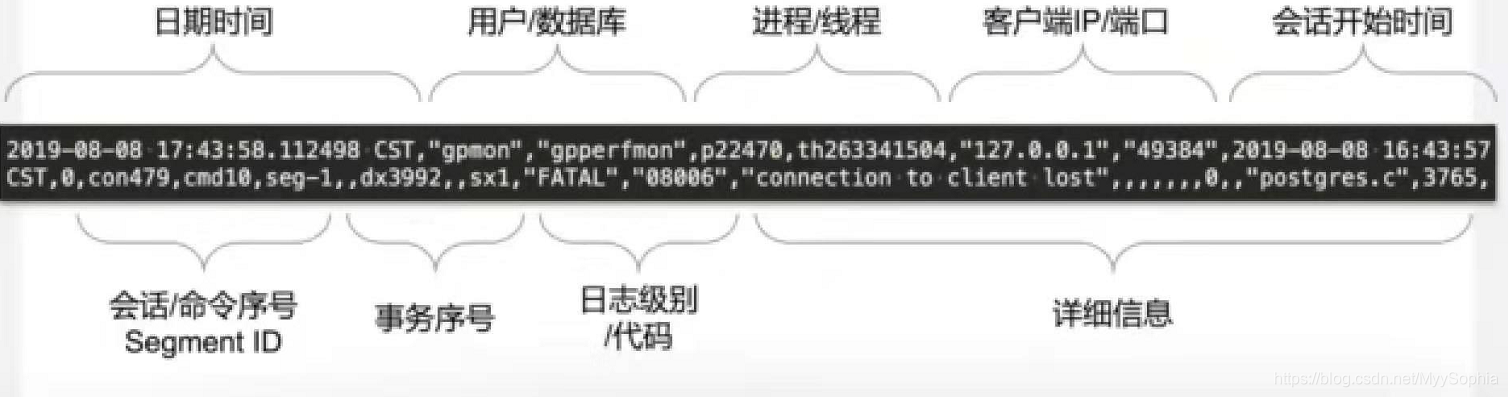 Gp服务器日志 Myysophia的博客 Csdn博客