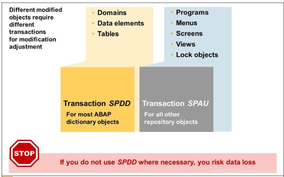 Spdd Screen SPDD&SPAU_sap spdd-CSDN博客