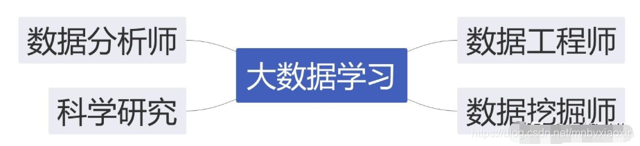 大数据入门看哪些书比较好