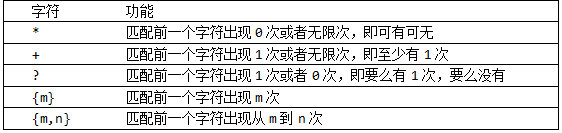 正则表达式入门，正则表达式（面试会考）