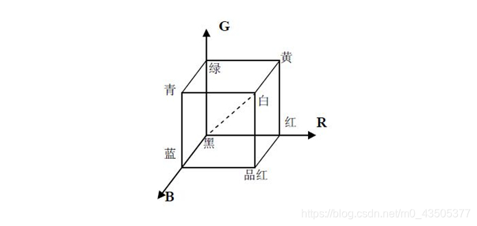 ここに画像を挿入説明