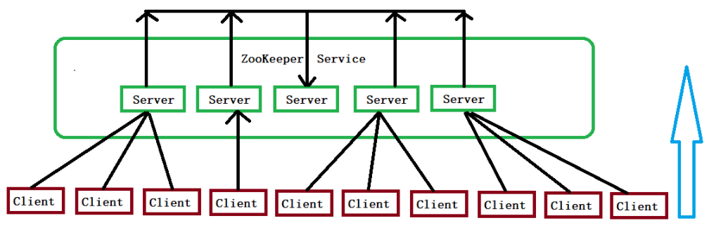 关于Dubbo注册中心zookeeper的信息