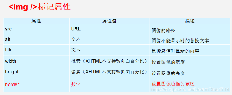 img标记属性