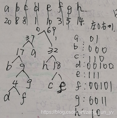 数据结构期末复习